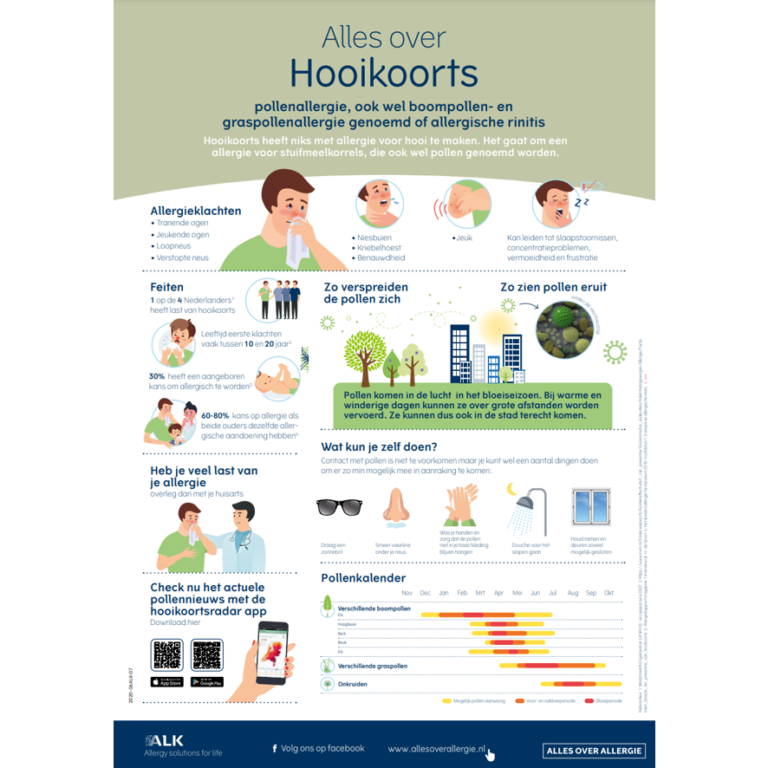 Infographic A4 hooikoorts ALKPro.nl